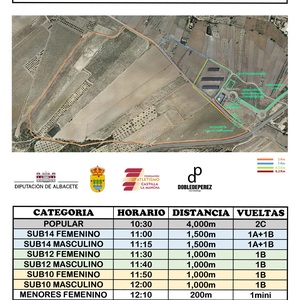 4ºJORNADA PROVINCIAL CAMPO A TRAVÉS (Cto.Prov.Indiv) - ALBACETE